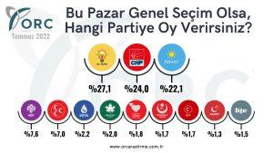 seçim