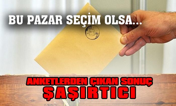 Bu Pazar Seçim Olsa Afyon’da Kim Kazanır?