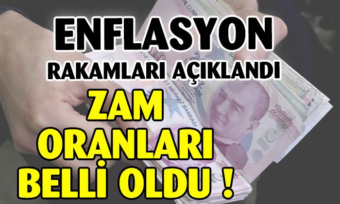 Enflasyon Rakamları Açıklandı Zam Oranları Belli Oldu