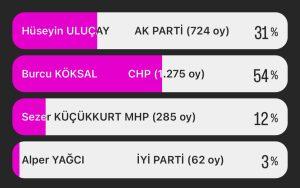 afyon haber hattı anket